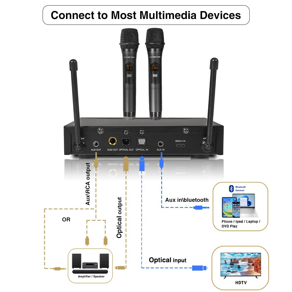 Sound Town Wireless Microphone Karaoke Mixer System with HD Audio Return Channel, Optical (Toslink), AUX, Supports Smart TV, Media Box, PC, Bluetooth, Soundbar, Receiver (SWM16-MAX) - Flex Gamingproduct_type
