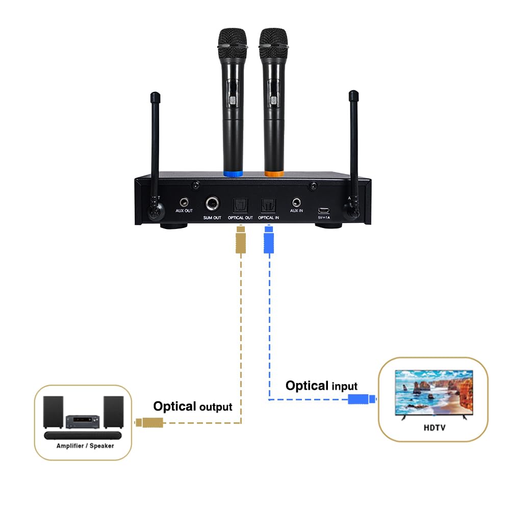 Sound Town Wireless Microphone Karaoke Mixer System with HD Audio Return Channel, Optical (Toslink), AUX, Supports Smart TV, Media Box, PC, Bluetooth, Soundbar, Receiver (SWM16-MAX) - Flex Gamingproduct_type
