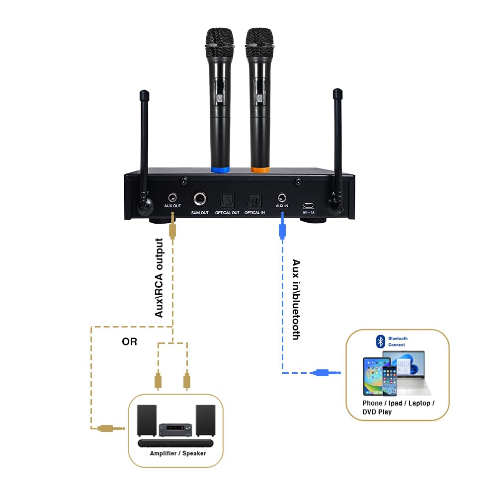 Sound Town Wireless Microphone Karaoke Mixer System with HD Audio Return Channel, Optical (Toslink), AUX, Supports Smart TV, Media Box, PC, Bluetooth, Soundbar, Receiver (SWM16-MAX) - Flex Gamingproduct_type