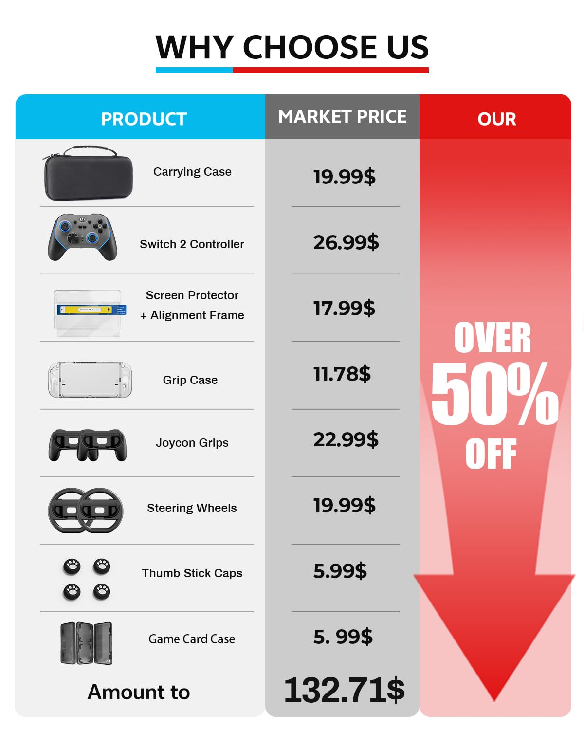 Pro Controllers Accessories Bundle for Nintendo Switch 2 18-in-1: Carrying Case, Screen Protector, Thumb Grip for Joycon, Dockable Console Protective Cover Shell, Steering Wheel, 2025 Switch2 Game Kit - Flex Gamingproduct_type