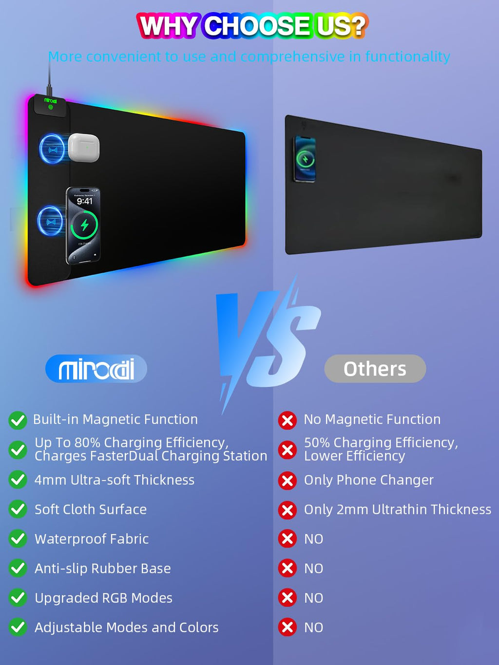 XXL Mouse Pad with Phone Holder - Black, RGB Desk Mat with 15W Fast Charging, LED Gaming Mousepad with 11 Light Colors, Waterproof Non-Slip Pad for Office & Home (Wave) - Flex Gamingproduct_type
