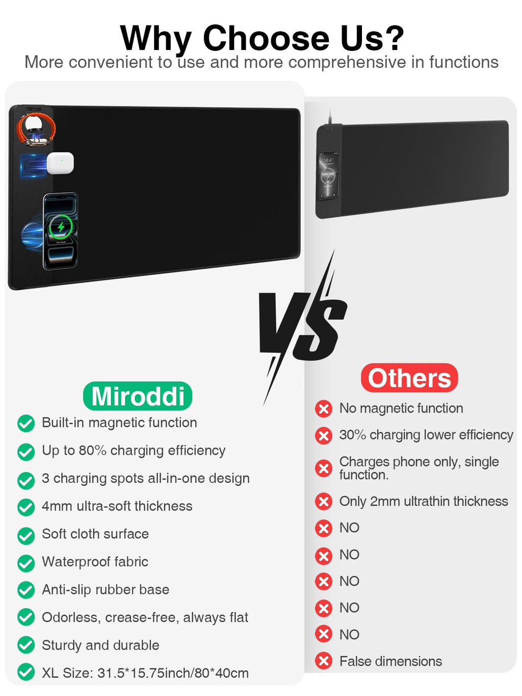XXL Mouse Pad with Phone Holder - Black, RGB Desk Mat with 15W Fast Charging, LED Gaming Mousepad with 11 Light Colors, Waterproof Non-Slip Pad for Office & Home (Wave) - Flex Gamingproduct_type