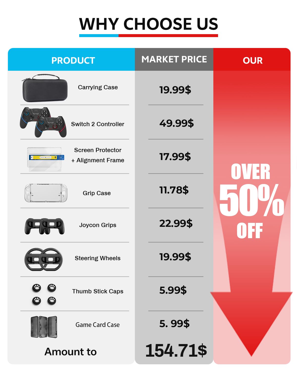 Pro Controllers Accessories Bundle for Nintendo Switch 2 18-in-1: Carrying Case, Screen Protector, Thumb Grip for Joycon, Dockable Console Protective Cover Shell, Steering Wheel, 2025 Switch2 Game Kit - Flex Gamingproduct_type