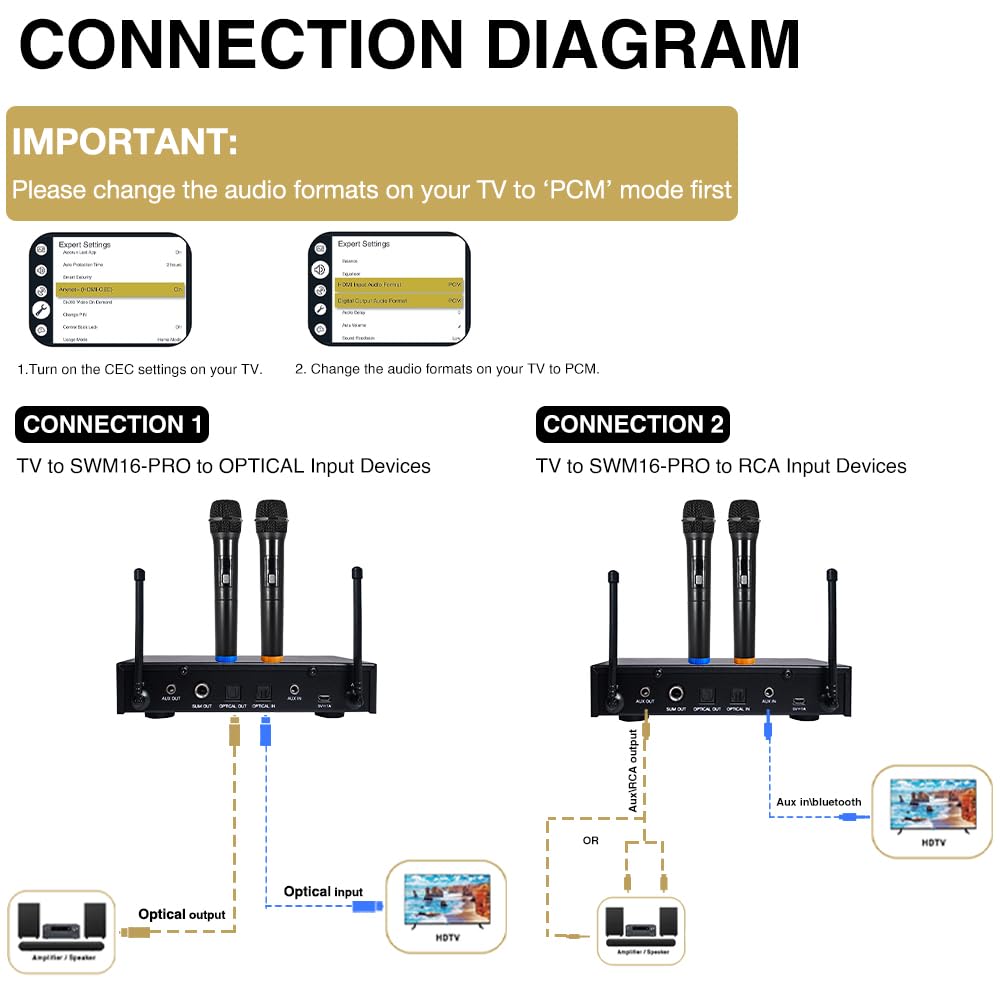 Sound Town Wireless Microphone Karaoke Mixer System with HD Audio Return Channel, Optical (Toslink), AUX, Supports Smart TV, Media Box, PC, Bluetooth, Soundbar, Receiver (SWM16-MAX) - Flex Gamingproduct_type