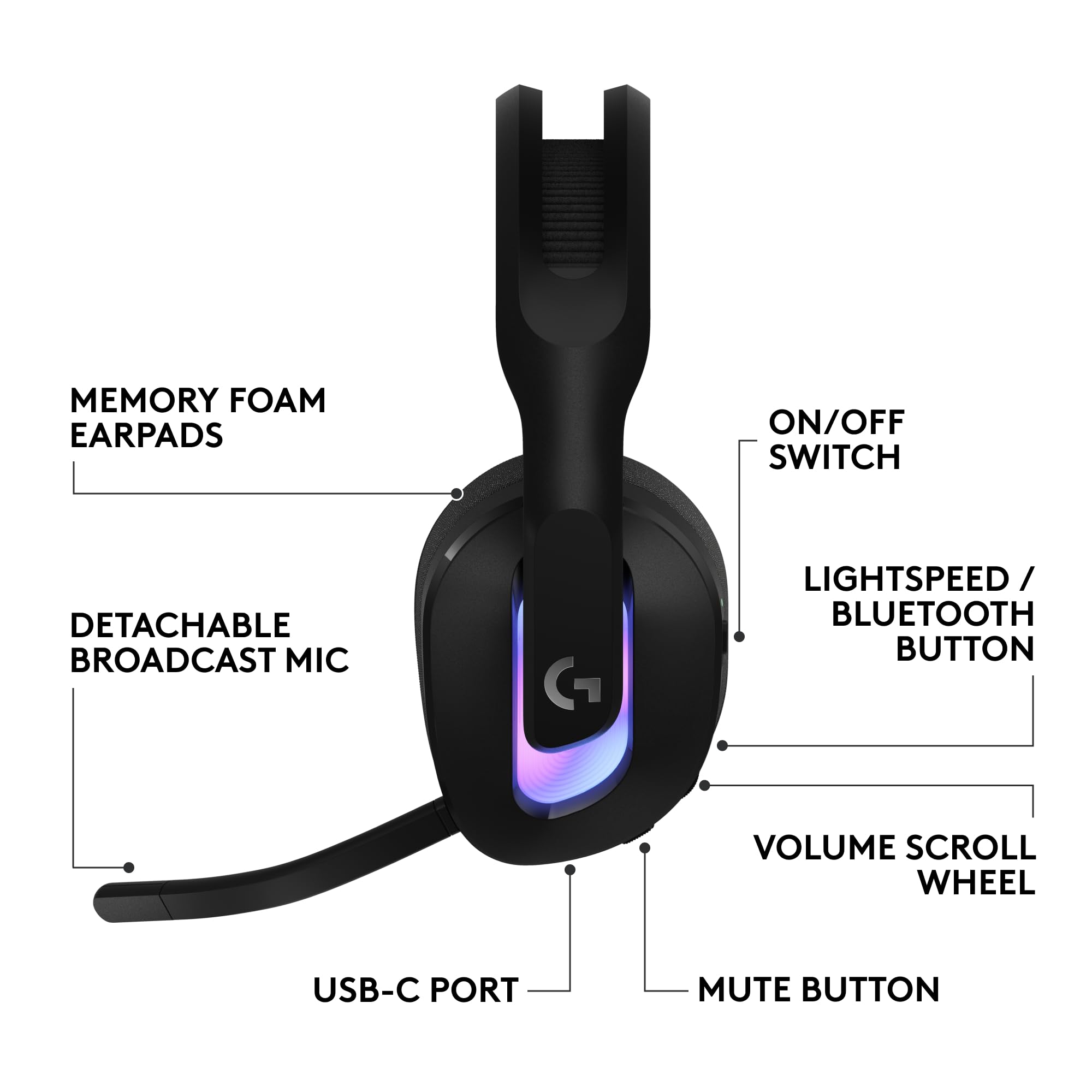 Logitech G522 Lightspeed Wireless Gaming Headset, Full-Band Mic, Advanced Audio, Tri-Connect (Lightspeed, Bluetooth, USB A to C), LIGHTSYNC RGB, for PC & Nintendo Switch/Switch 2 – Black - Flex Gamingproduct_type