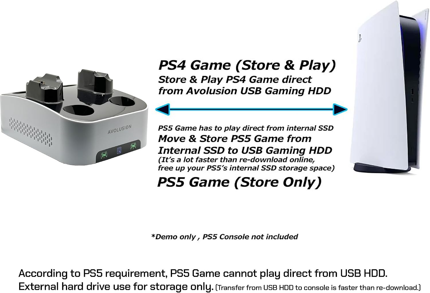 Avolusion D200 3TB USB 3.0 External Gaming Hard Drive w/Controller Charging Station for PS5 Game Console - Flex Gamingproduct_type