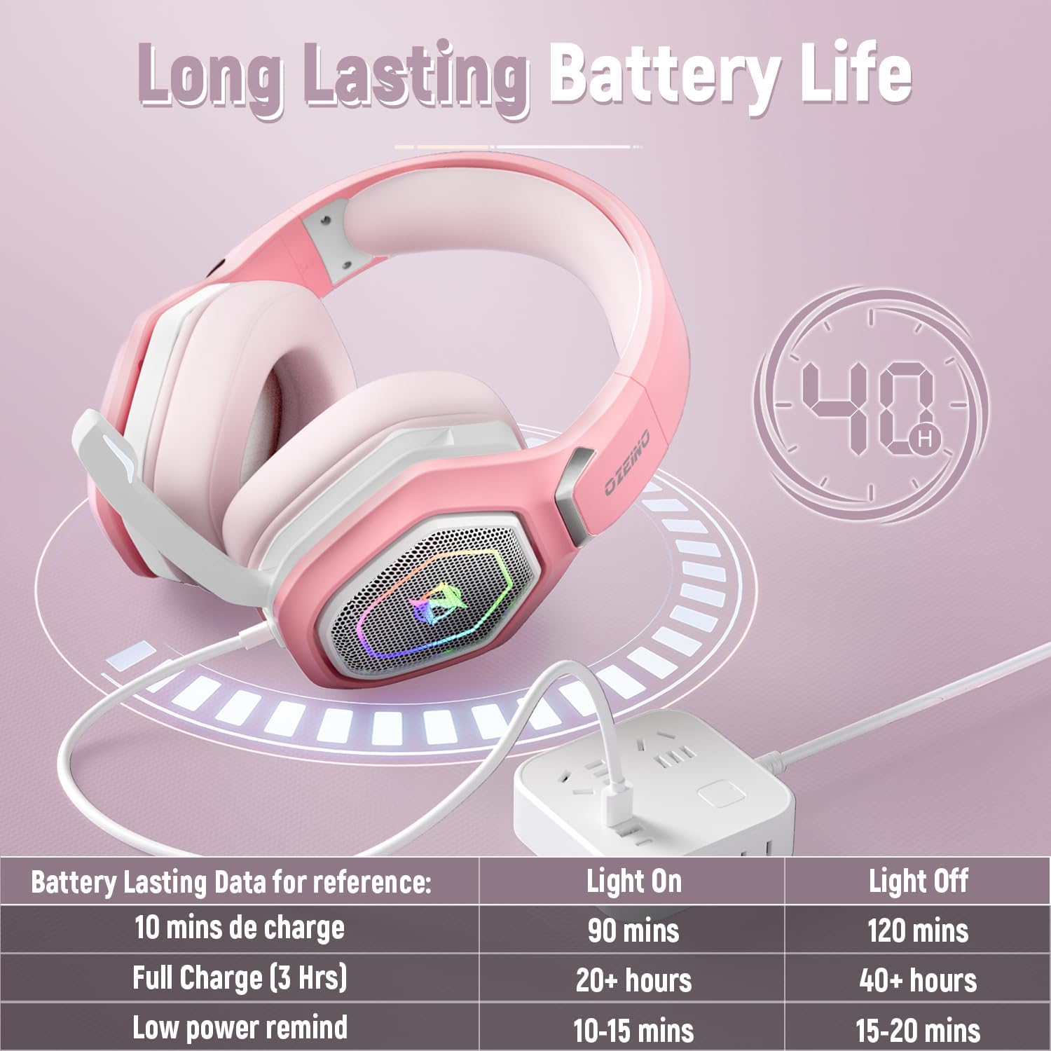 Ozeino 2.4GHz Wireless Gaming Headset for PC, Ps5, Ps4 - Lossless Audio USB & Type-C Ultra Stable Gaming Headphones with Flip Microphone, 40-Hr Battery Gamer Headset for Switch, Laptop, Mobile, Mac - Flex Gamingproduct_type