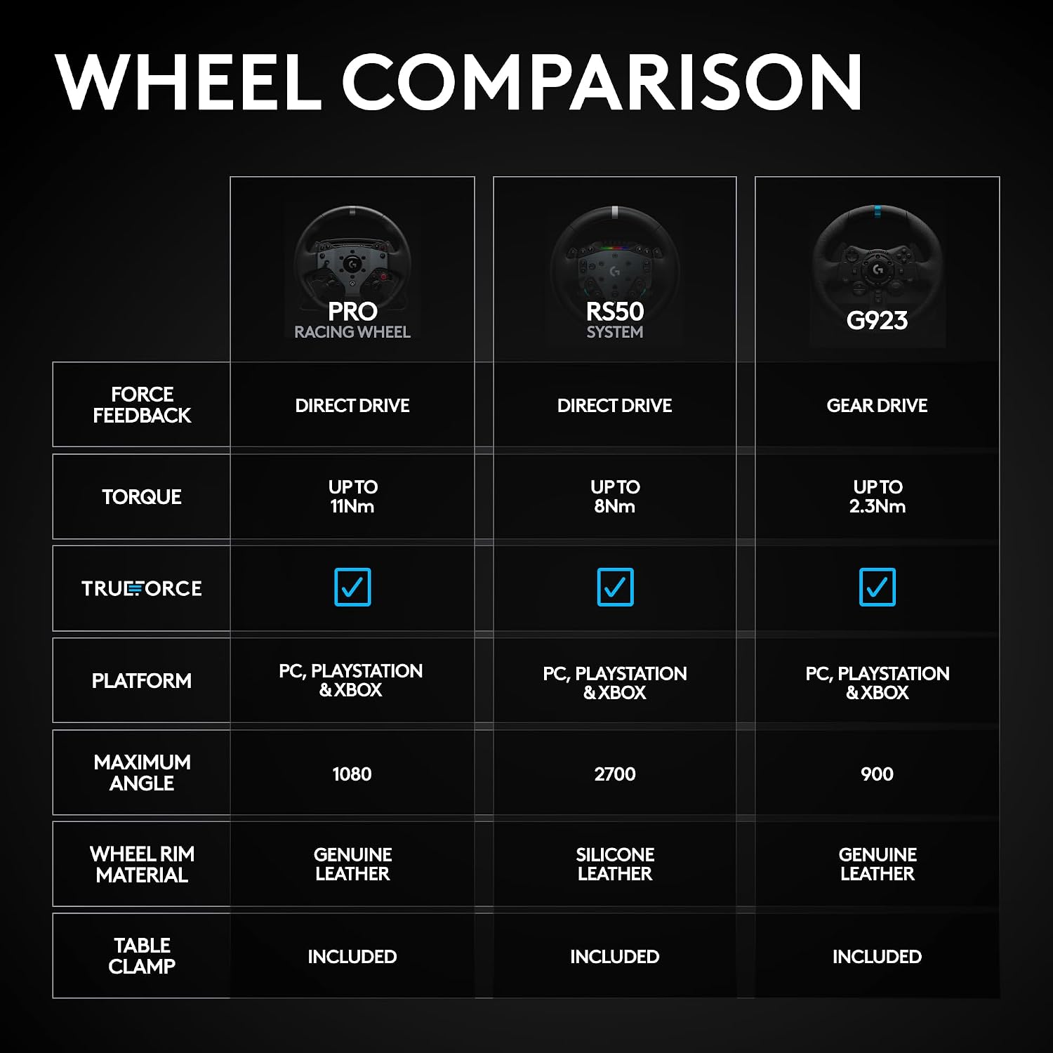 Logitech G RS50 System for PlayStation/PC - Flex Gamingproduct_type