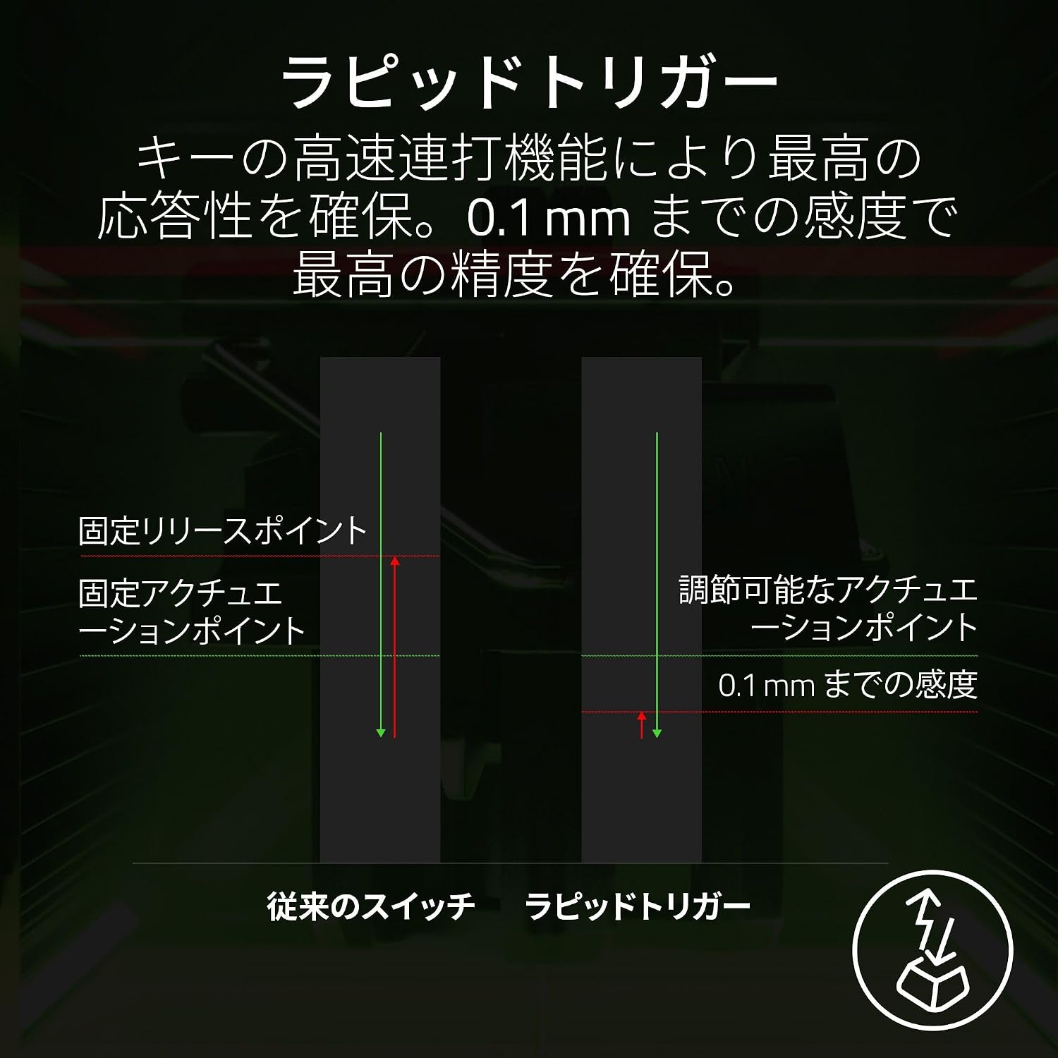 Razer with Rapid Trigger, Huntsman V3 Pro, Analog Gaming Keyboard with Rapid Trigger and Adjustable Actuation, Analog Optical Switch, Adjustable Actuation, Press Pressure, 40G, Multifunction Digital - Flex Gamingproduct_type