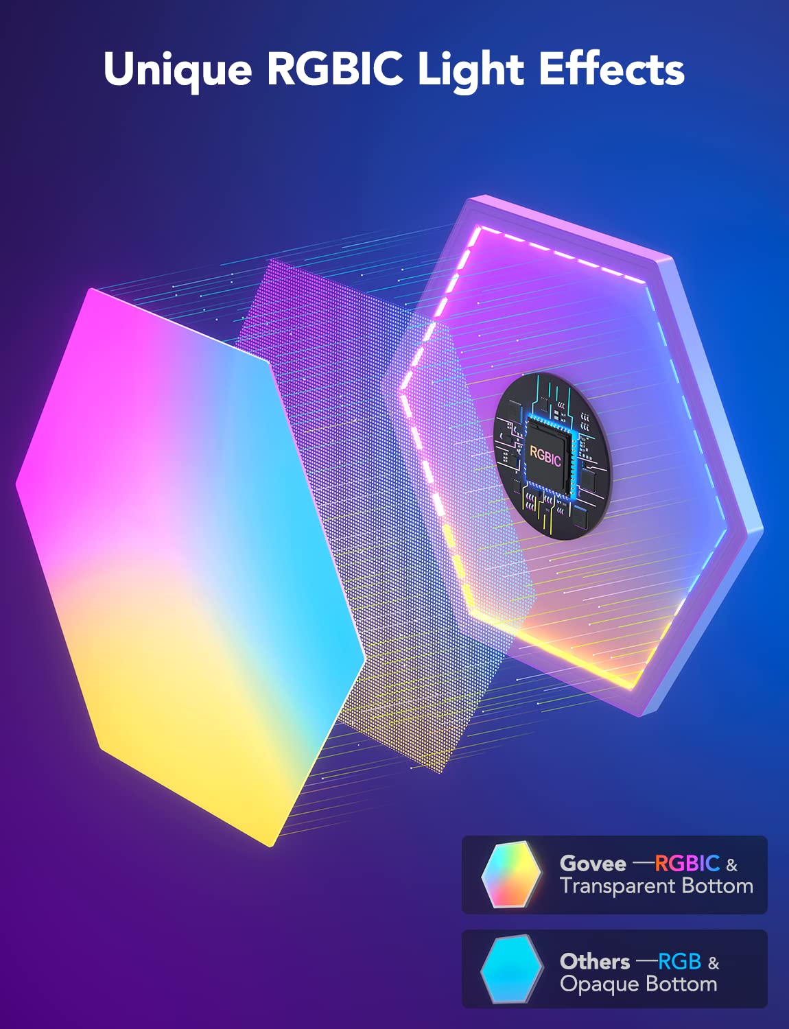 Govee Glide Hexa Light Panels, RGBIC Hexagon LED Wall Lights, Wi-Fi Smart Home Creative Wall Lights with Music Sync, Works with Alexa Google Assistant for Indoor Gaming Decor, 10 Pack - Flex Gamingproduct_type