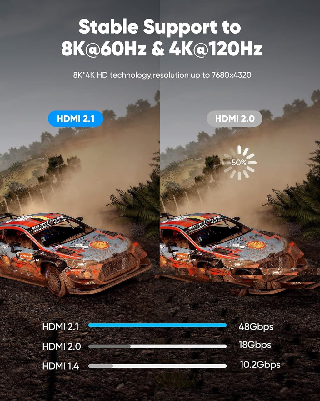 Highwings 8K 10K 4K HDMI Cable 48Gbps 6.6FT/2M, Certified Ultra High Speed 2.1 HDMI Cable Braided Cord-4K@120Hz 8K@60Hz, DTS:X, HDCP 2.2 & 2.3, HDR 10 Compatible with DVD Player/PS5/HDTV/Blu-ray - Flex Gamingproduct_type