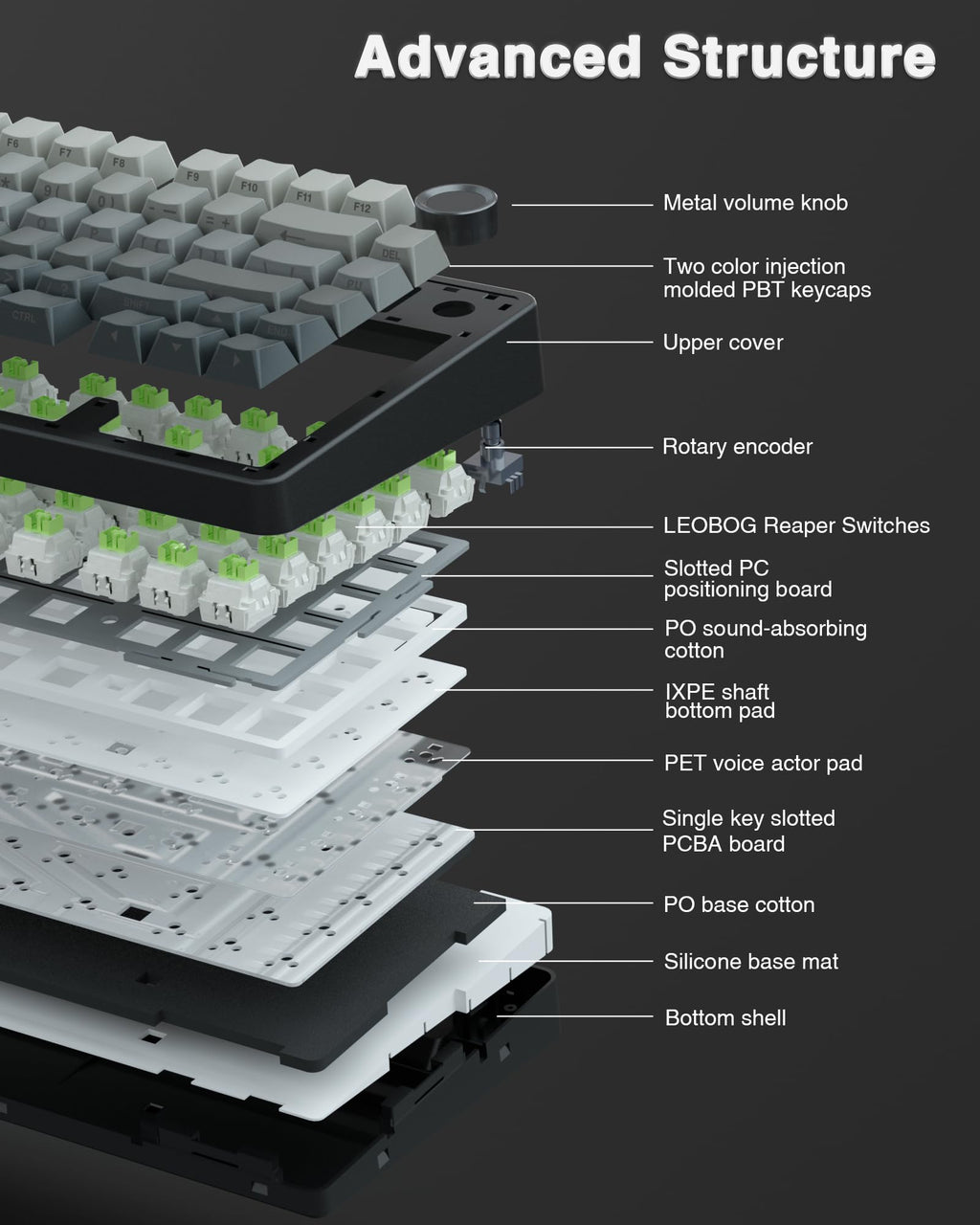 AULA F75 Pro Wireless Mechanical Keyboard,75% Hot Swappable Custom Keyboard with Knob,RGB Backlit,Pre-lubed Reaper Switches,Side Printed PBT Keycaps,2.4GHz/USB-C/BT5.0 Mechanical Gaming Keyboards - Flex Gamingproduct_type