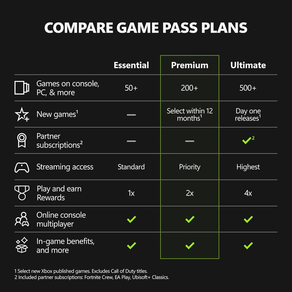 XBOX Game Pass Ultimate | 1 Month Membership | Console, PC, Cloud Gaming Devices | Digital Code - Flex Gamingproduct_type