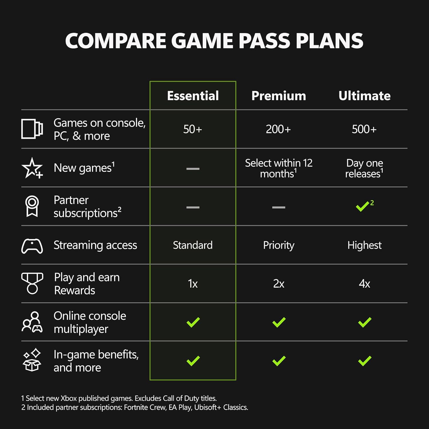 XBOX Game Pass Ultimate | 1 Month Membership | Console, PC, Cloud Gaming Devices | Digital Code - Flex Gamingproduct_type