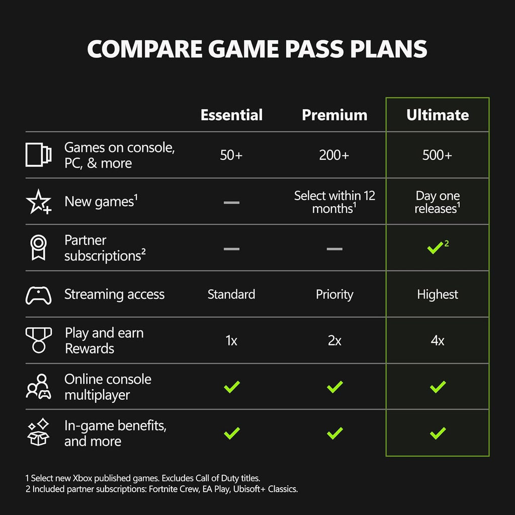 XBOX Game Pass Ultimate | 1 Month Membership | Console, PC, Cloud Gaming Devices | Digital Code - Flex Gamingproduct_type