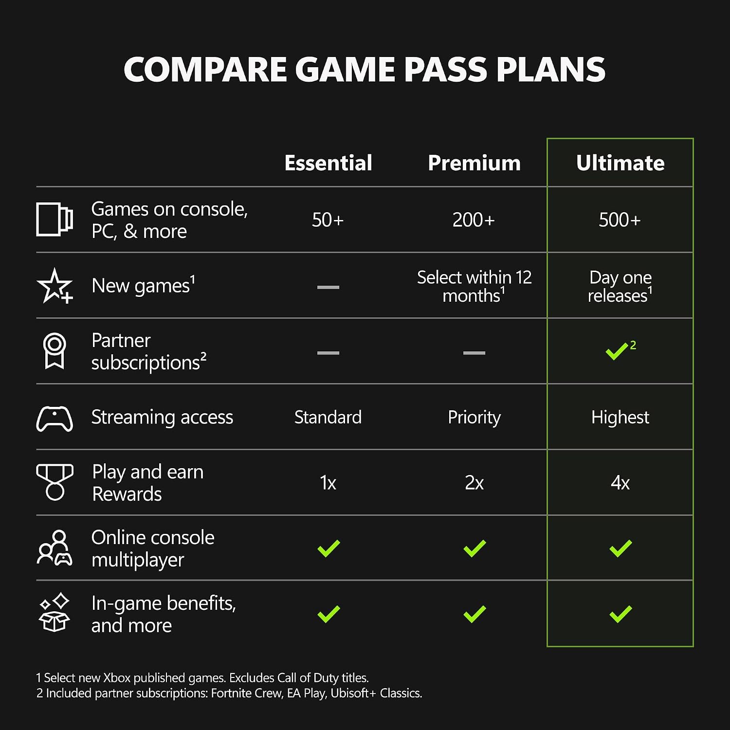 XBOX Game Pass Ultimate | 1 Month Membership | Console, PC, Cloud Gaming Devices | Digital Code - Flex Gamingproduct_type