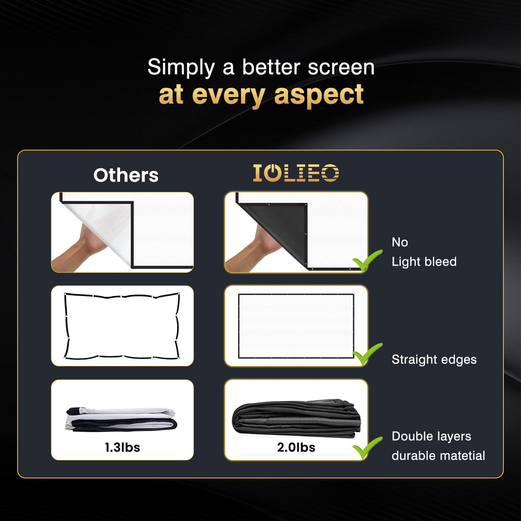 120 inch Projector Screen Upgraded- Black Backing, Straight Edges, Foldable, Washable and Wrinkle-Free - for Indoor Home Theater and Outdoor Cinema -White 16:9 by IOLIEO - Flex Gamingproduct_type