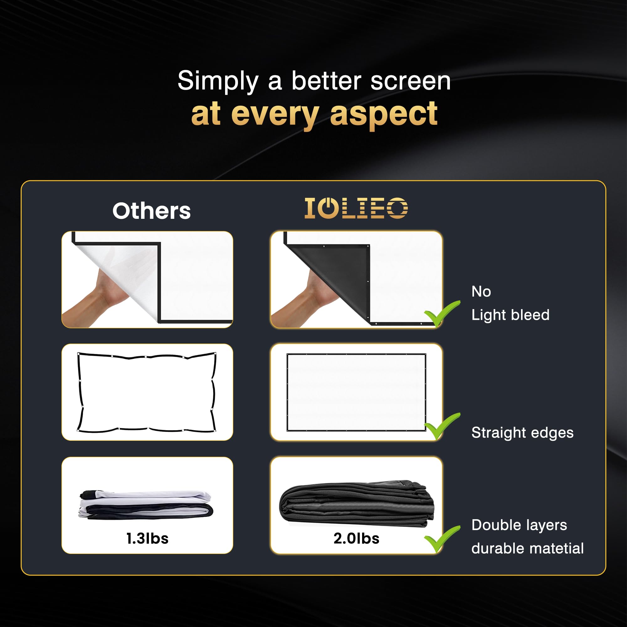 120 inch Projector Screen Upgraded- Black Backing, Straight Edges, Foldable, Washable and Wrinkle-Free - for Indoor Home Theater and Outdoor Cinema -White 16:9 by IOLIEO - Flex Gamingproduct_type