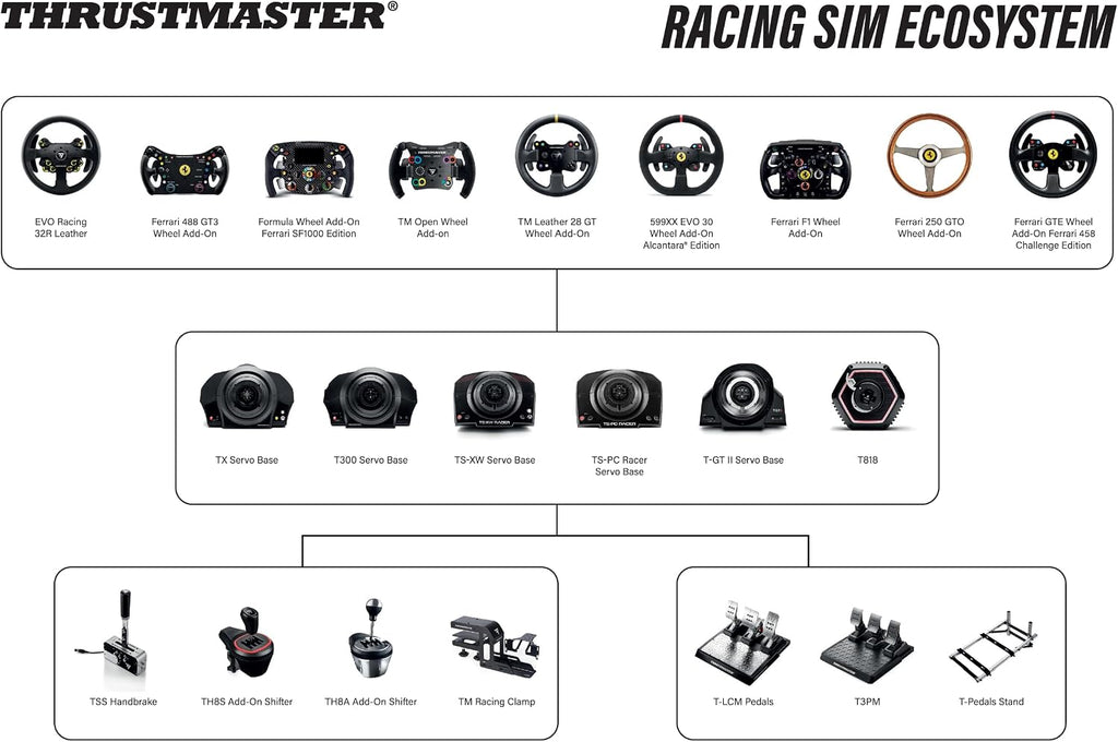 Thrustmaster F1 Wheel Add-On - Precision Racing Wheel with Official Ferrari License, Compatible with PlayStation, Xbox, and PC - Flex Gamingproduct_type