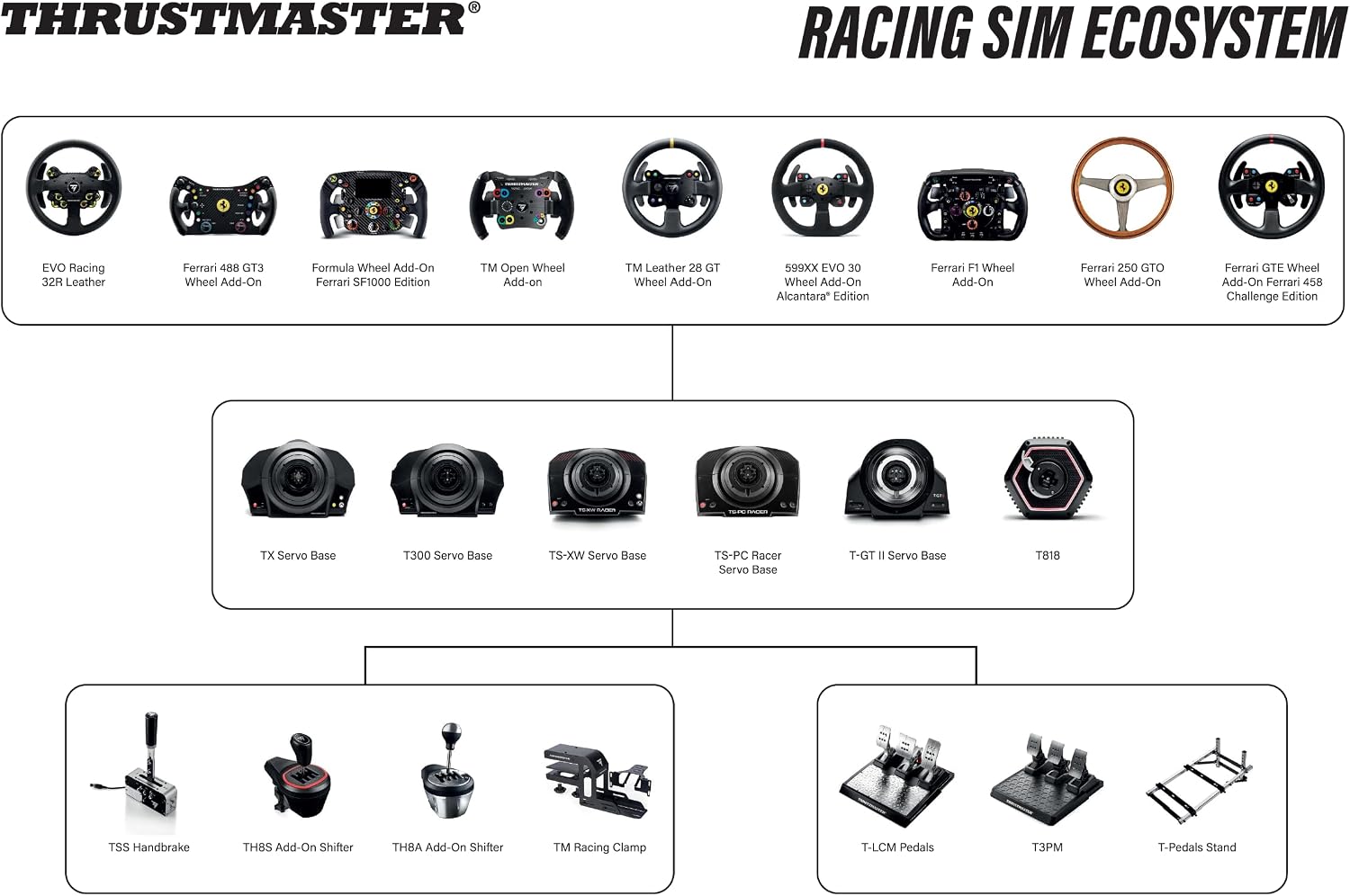 Thrustmaster F1 Wheel Add-On - Precision Racing Wheel with Official Ferrari License, Compatible with PlayStation, Xbox, and PC - Flex Gamingproduct_type