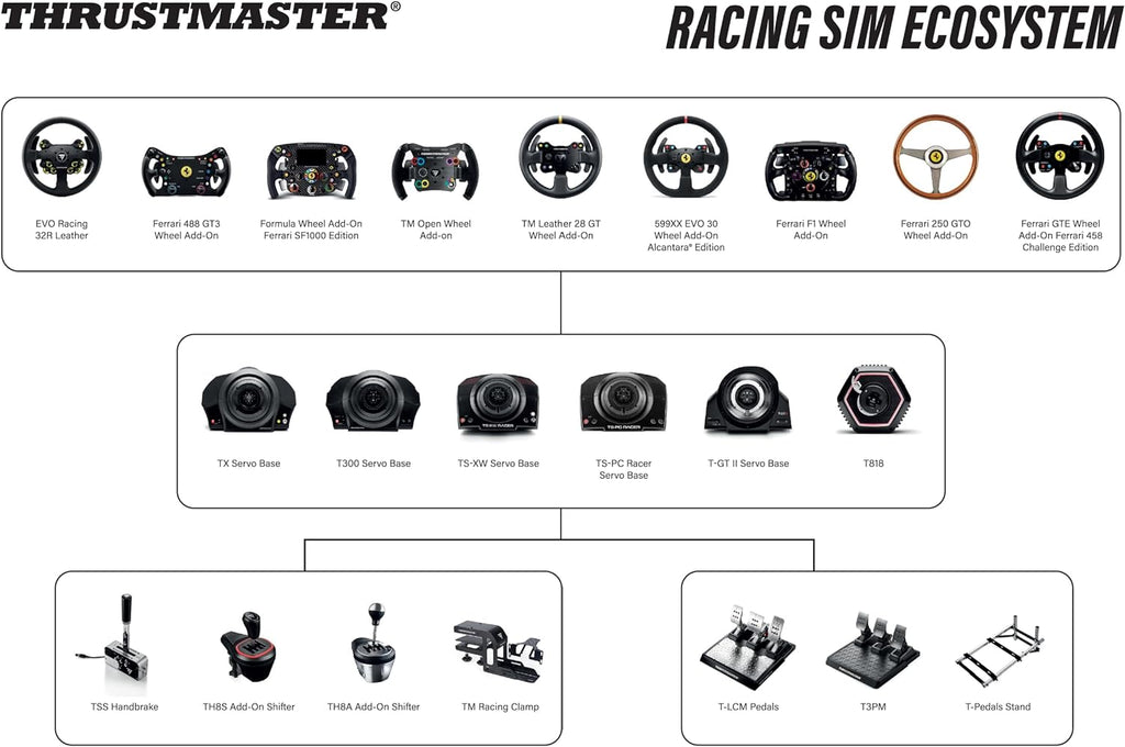 Thrustmaster F1 Wheel Add-On - Precision Racing Wheel with Official Ferrari License, Compatible with PlayStation, Xbox, and PC - Flex Gamingproduct_type