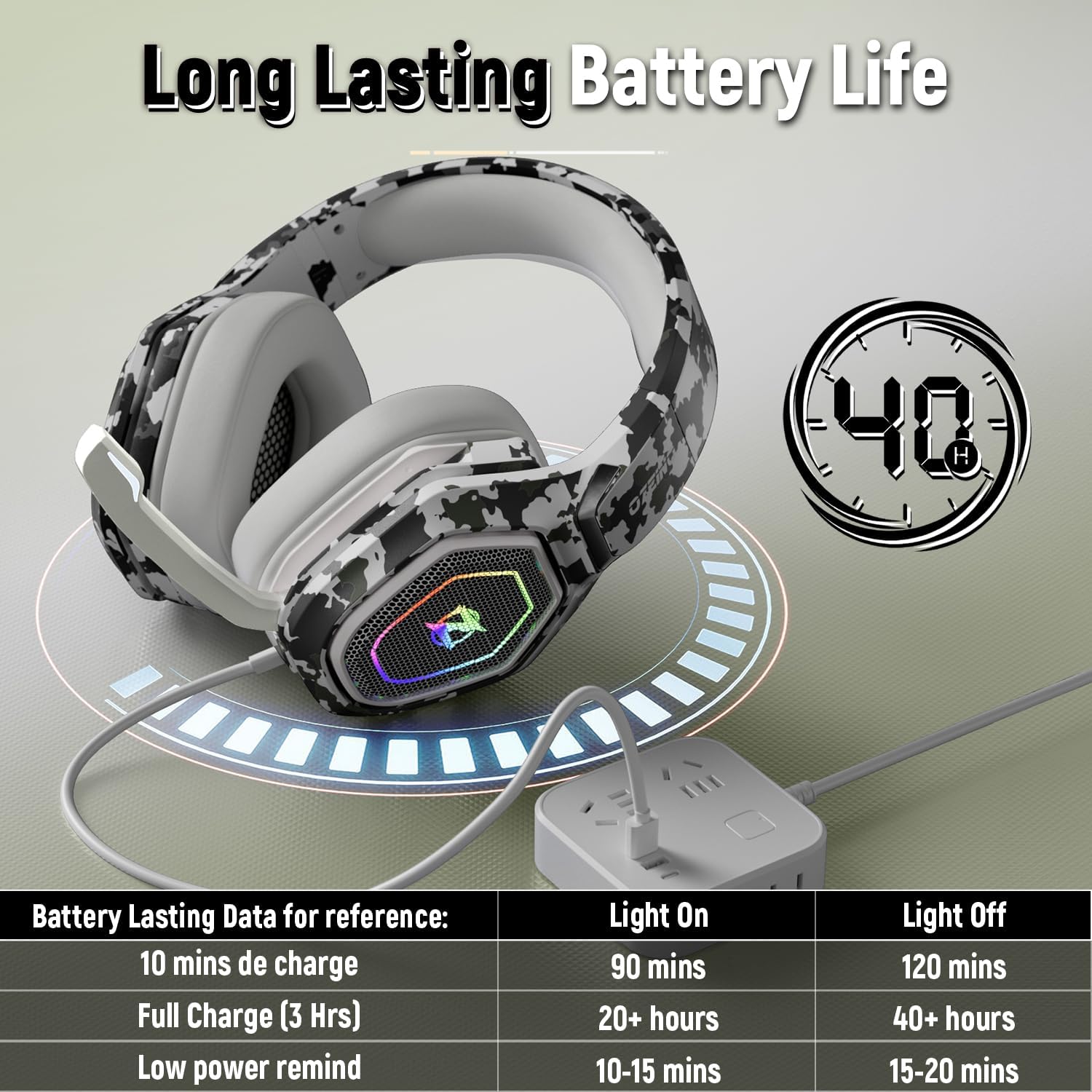 Ozeino 2.4GHz Wireless Gaming Headset for PC, Ps5, Ps4 - Lossless Audio USB & Type-C Ultra Stable Gaming Headphones with Flip Microphone, 40-Hr Battery Gamer Headset for Switch, Laptop, Mobile, Mac - Flex Gamingproduct_type