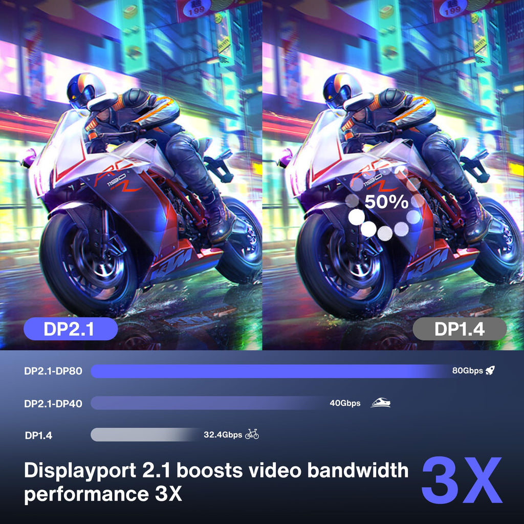 IVANKY 8K DisplayPort Cable 1.4, VESA Certified DP Cable 6.6ft (8K@60Hz, 4K@240Hz, 2K@240Hz)HBR3 Support 32.4Gbps, HDR, HDCP 2.2, FreeSync G-Sync, Braided Display Port for Gaming Monitor, Graphics, PC - Flex Gamingproduct_type