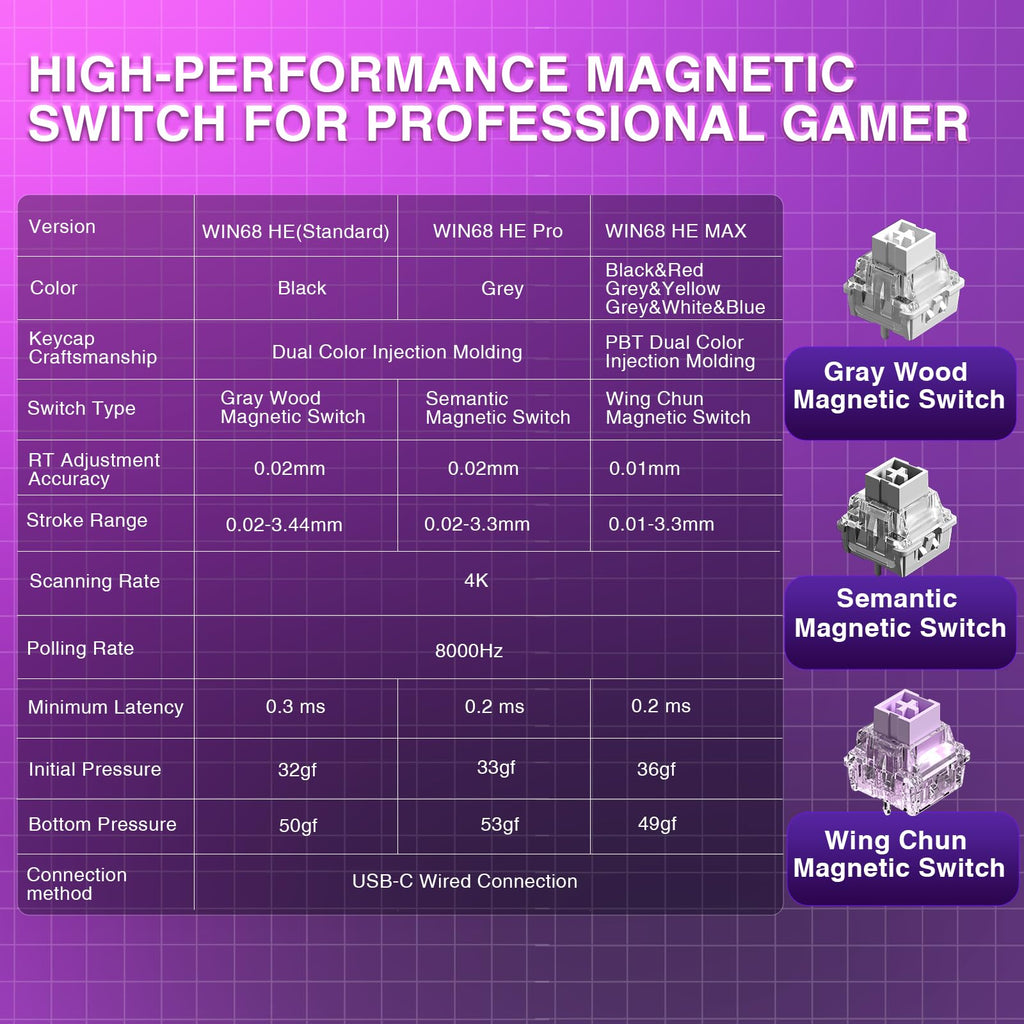 AULA WIN68 HE Mechanical Gaming Keyboard 60%, Hall Effect Magnetic Switch, Fast Trigger Mode Adjustable Actuation, 8000Hz Polling Rate, RGB Backlit, Wired Black Keyboard for Laptop/PC Gamer - Flex Gamingproduct_type