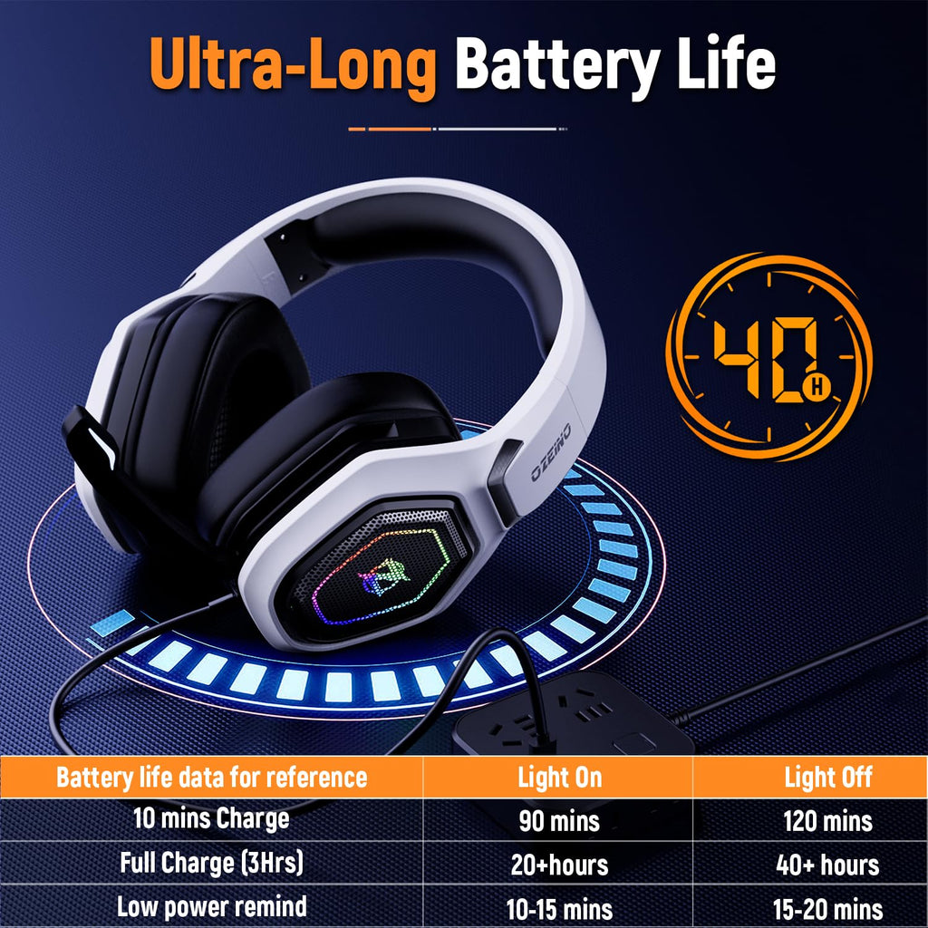 Ozeino 2.4GHz Wireless Gaming Headset for PC, Ps5, Ps4 - Lossless Audio USB & Type-C Ultra Stable Gaming Headphones with Flip Microphone, 40-Hr Battery Gamer Headset for Switch, Laptop, Mobile, Mac - Flex Gamingproduct_type