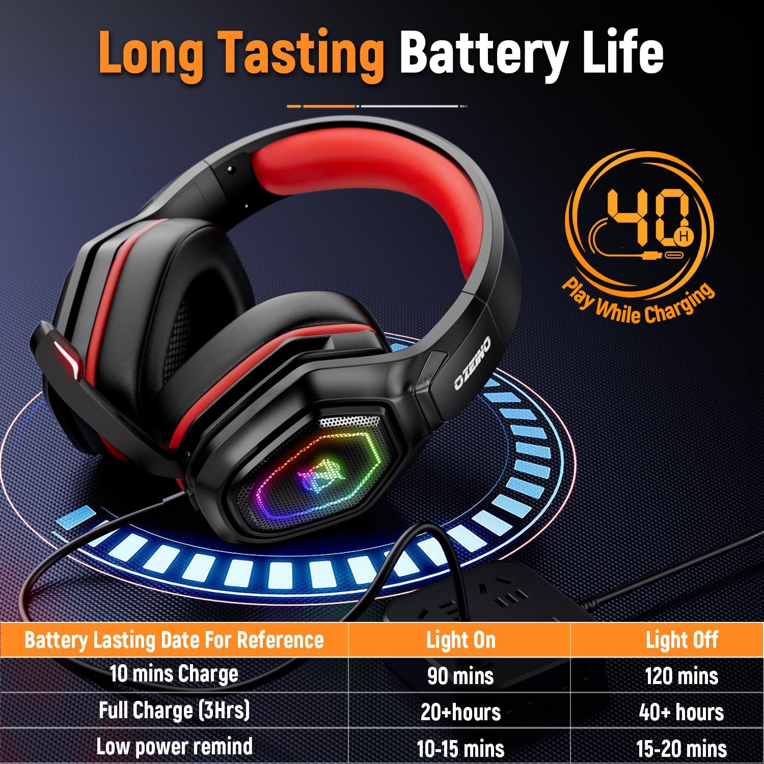 Ozeino 2.4GHz Wireless Gaming Headset for PC, Ps5, Ps4 - Lossless Audio USB & Type-C Ultra Stable Gaming Headphones with Flip Microphone, 40-Hr Battery Gamer Headset for Switch, Laptop, Mobile, Mac - Flex Gamingproduct_type