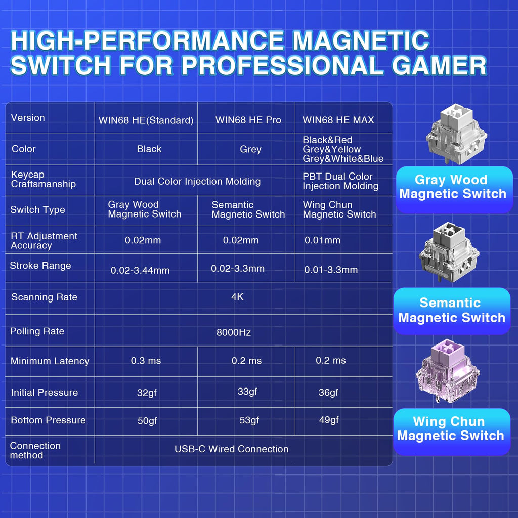 AULA WIN68 HE Mechanical Gaming Keyboard 60%, Hall Effect Magnetic Switch, Fast Trigger Mode Adjustable Actuation, 8000Hz Polling Rate, RGB Backlit, Wired Black Keyboard for Laptop/PC Gamer - Flex Gamingproduct_type